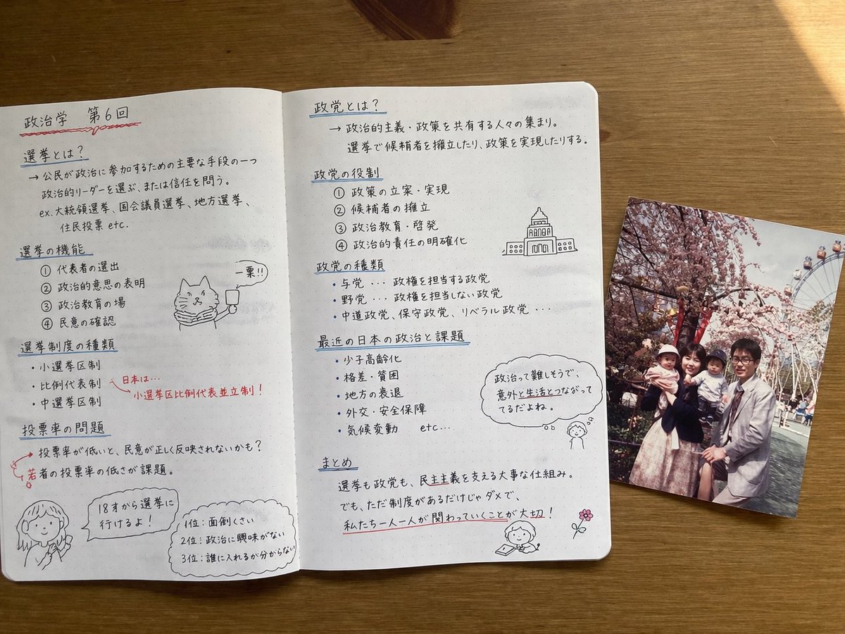 Handgeschriebene japanische Lernnotizen mit Foto (1/2)