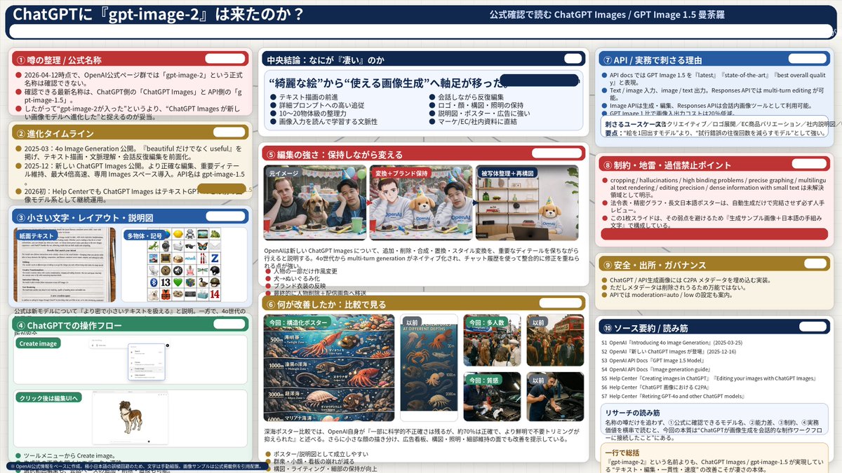 Инфографика анализа сложной модели ИИ
