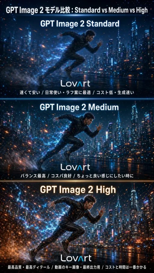 GPT Image 2 Vergleichsposter
