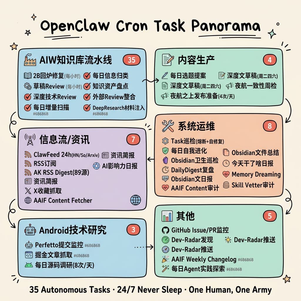 Panorama de Tareas Cron Dibujado a Mano