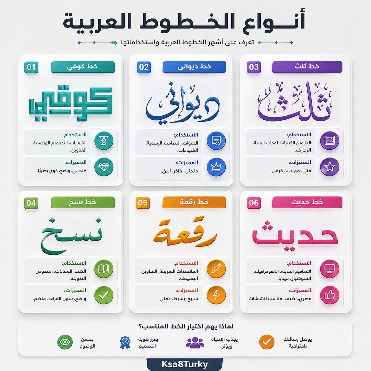 Infografía de Estilos de Fuente Árabes
