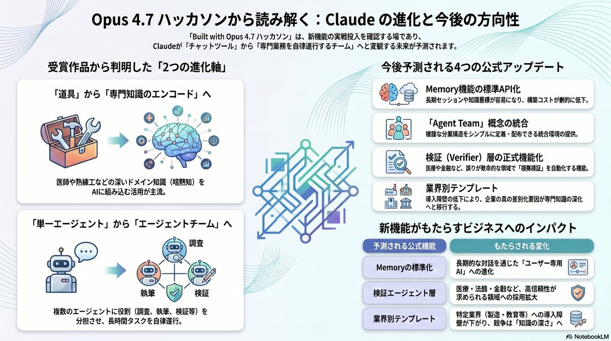 Японская инфографика о будущем Claude