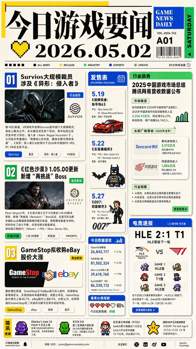 Prima Pagina Quotidiano Notizie Videogiochi
