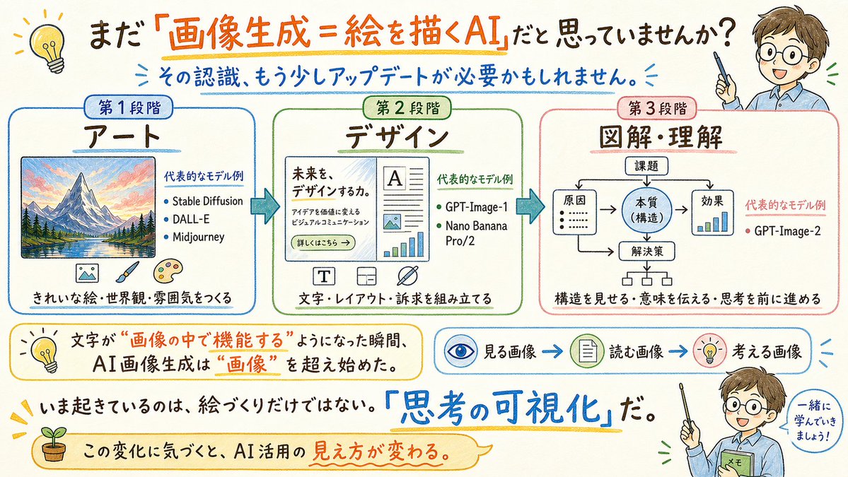 Japanese AI Image Evolution Infographic