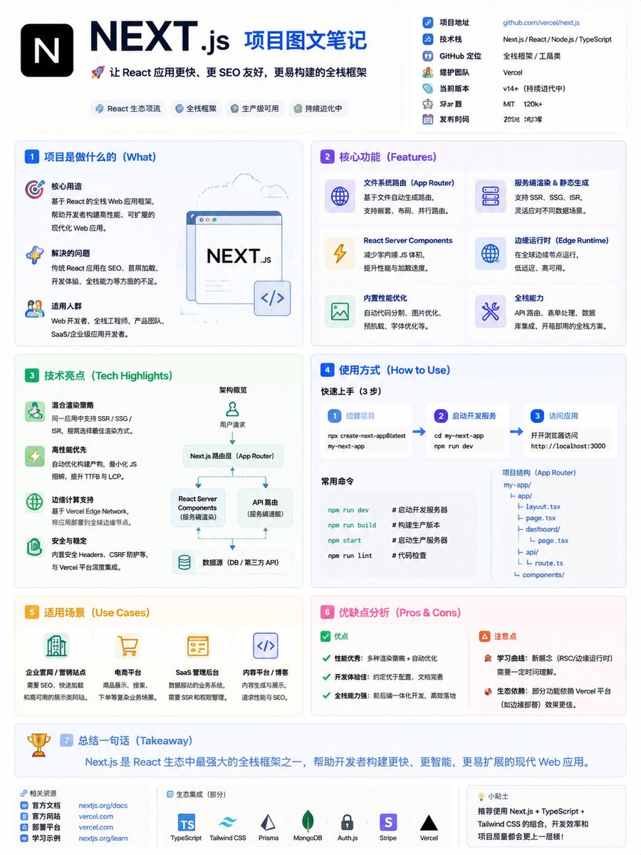 ملصق إنفوجرافيك لمشروع GitHub (1/2)
