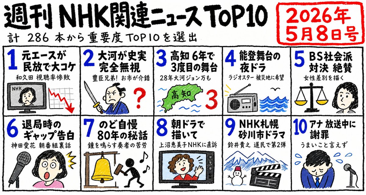Hand-Drawn NHK News Top 10 Poster