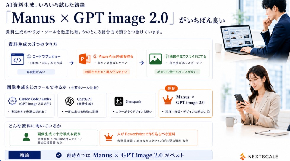 Manus GPT Image 2.0 Karşılaştırma Slaytı