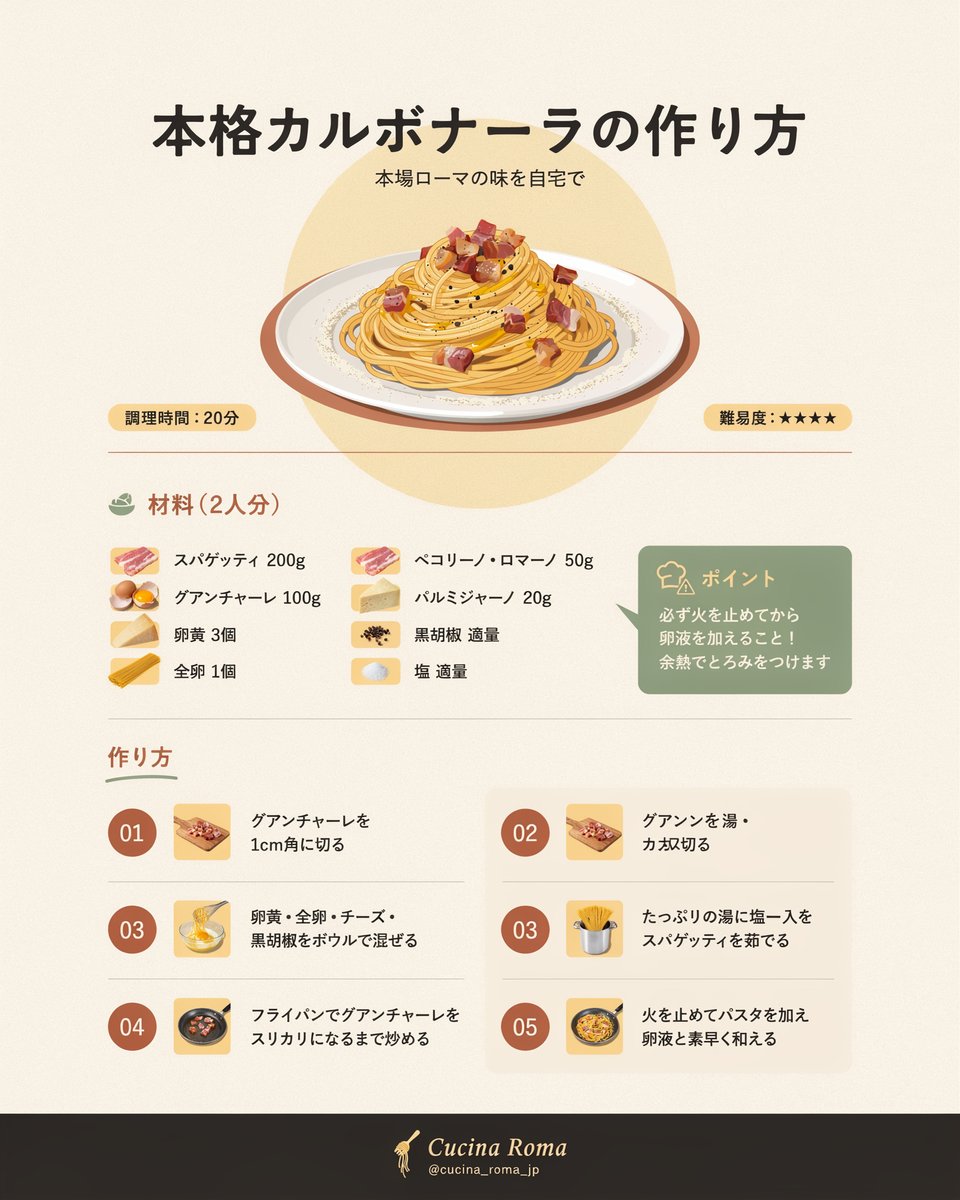 Japanese Carbonara Recipe Infographic (1/2)