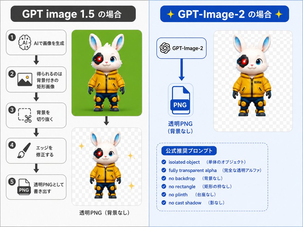 GPT-Image-2 Transparenz-Prompting-Leitfaden