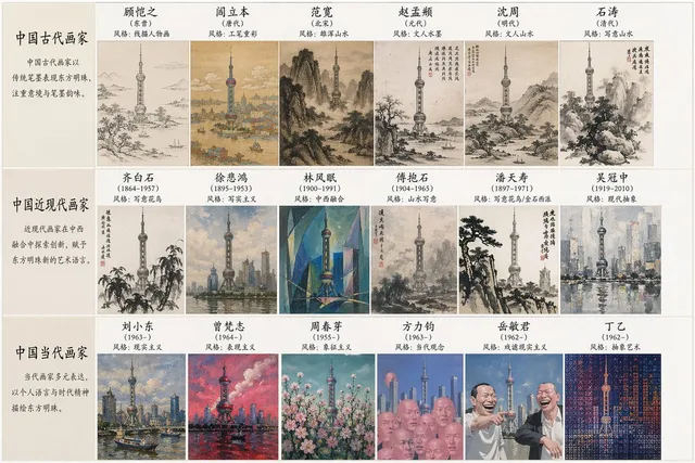 Artistic Style Synthesis for Landmarks