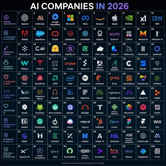 KI-Unternehmen im Raster-Poster 2026