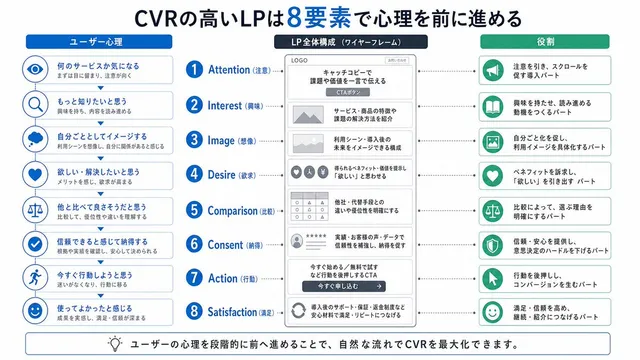 Japanese LP Psychology 8-Step Infographic