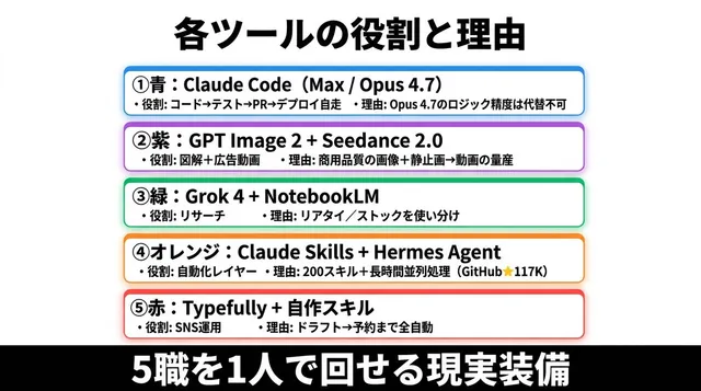 Japanese AI Tools Role Infographic