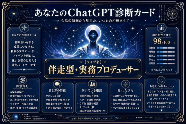 Carte de diagnostic d'analyse ChatGPT