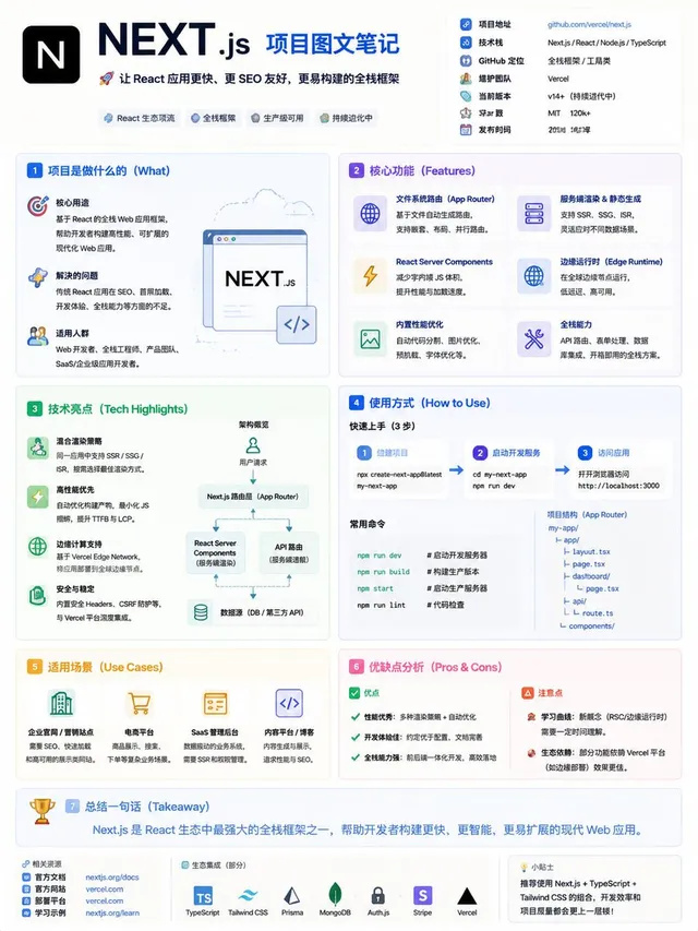 GitHub Project Infographic Poster