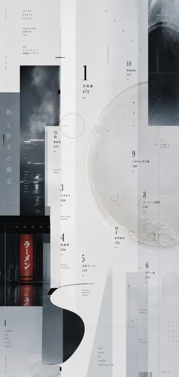 实验性拉面排名海报