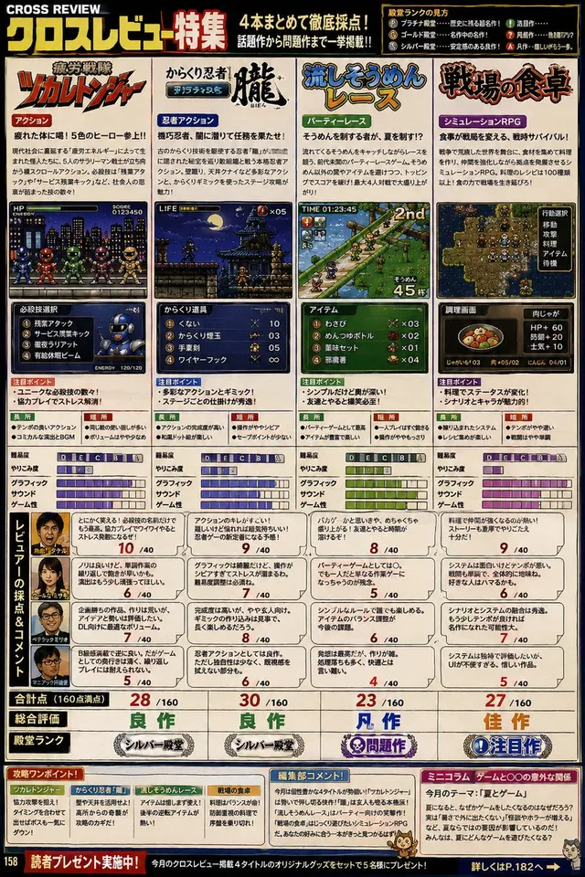 Retro Japanische Gaming Magazin Review Seite