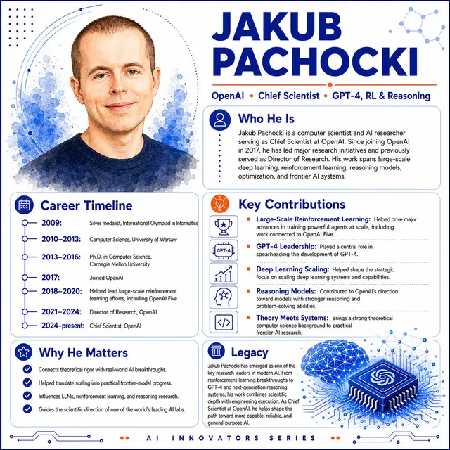 Jakub Pachocki AI Innovator Infographic