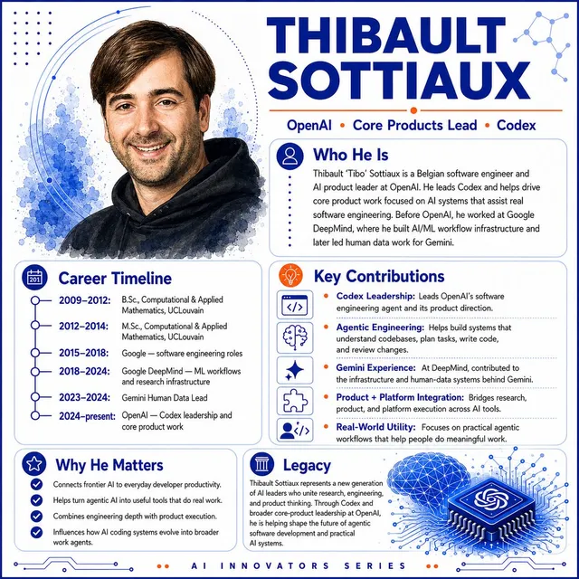 Infographie de Profil d'Innovateur IA
