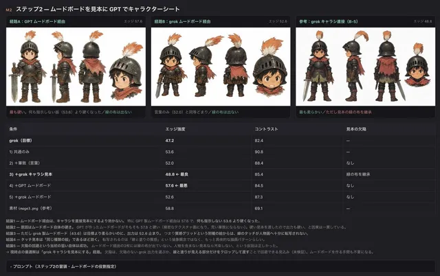 다크 UI 캐릭터 시트 평가