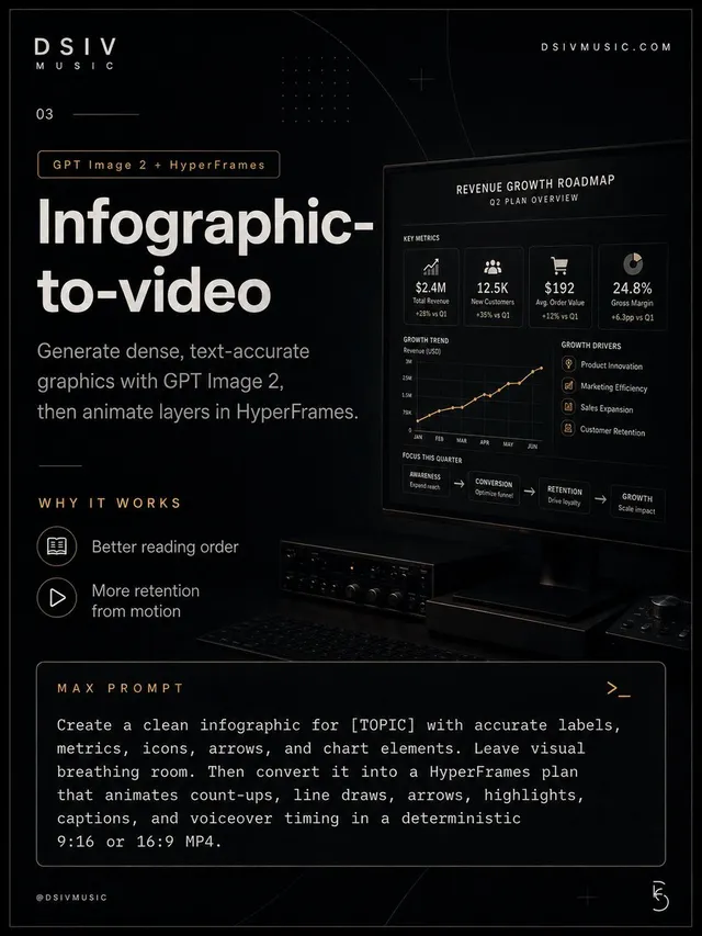 Dark Infographic-to-Video Poster