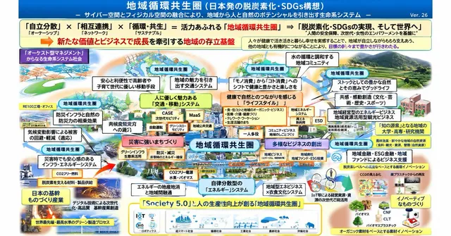 Faithful Japanese Policy Infographic Recreation